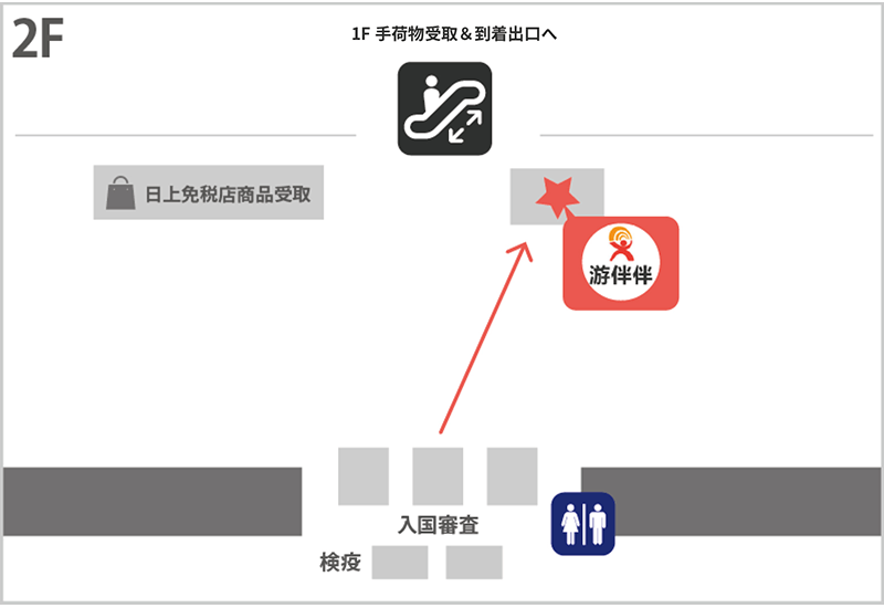 中国 - 上海浦東国際空港 ターミナル１　WIFI 到着ゲート受取